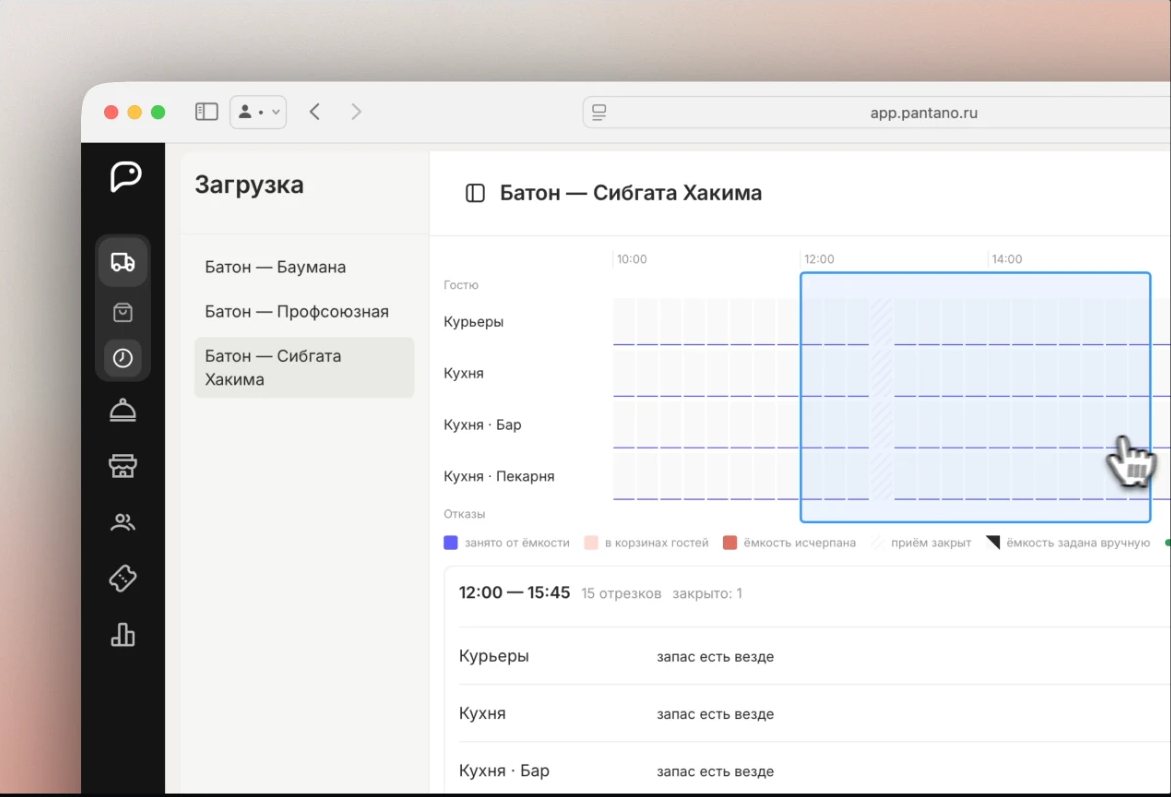 Загрузка точки по отрезкам дня